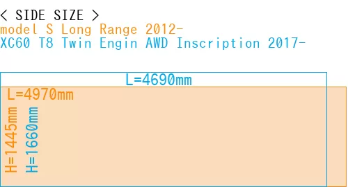 #model S Long Range 2012- + XC60 T8 Twin Engin AWD Inscription 2017-